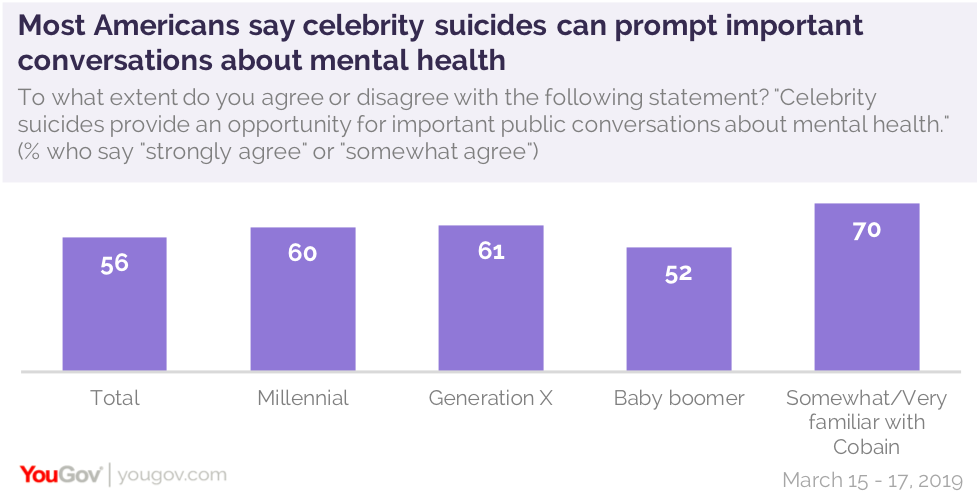 Kurt Cobain legacy, Kurt Cobain impact, Nirvana, most popular song by Nirvana, best Nirvana song, Kurt Cobain death, celebrity suicide